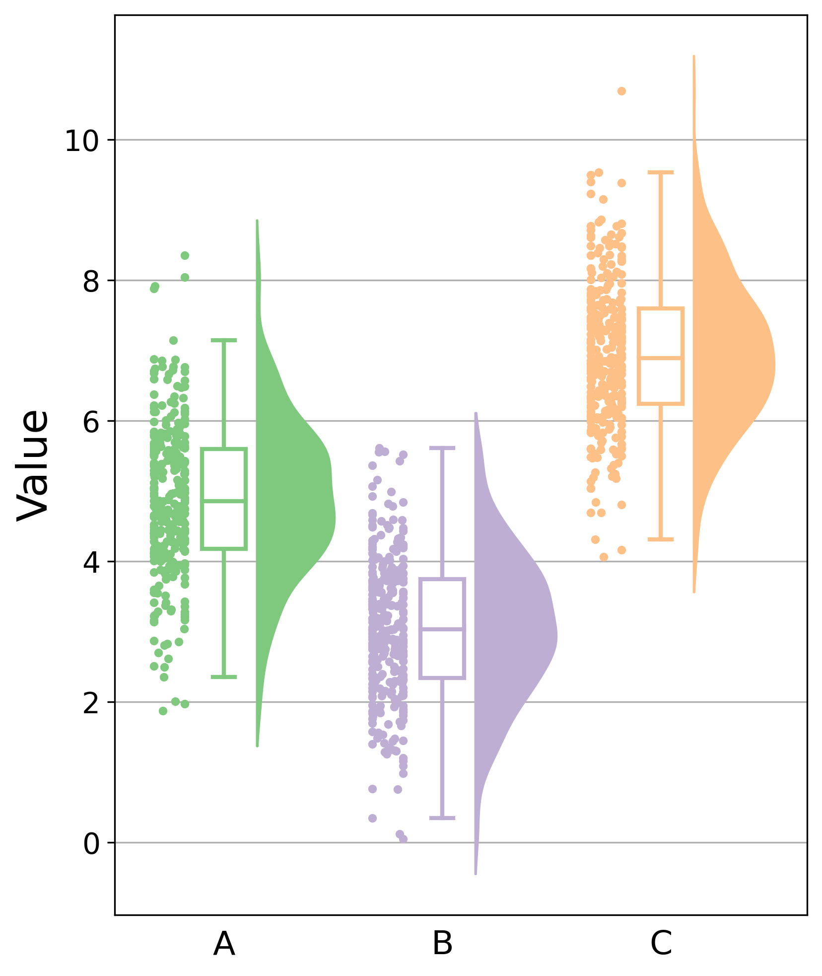 custom_raincloud_plot