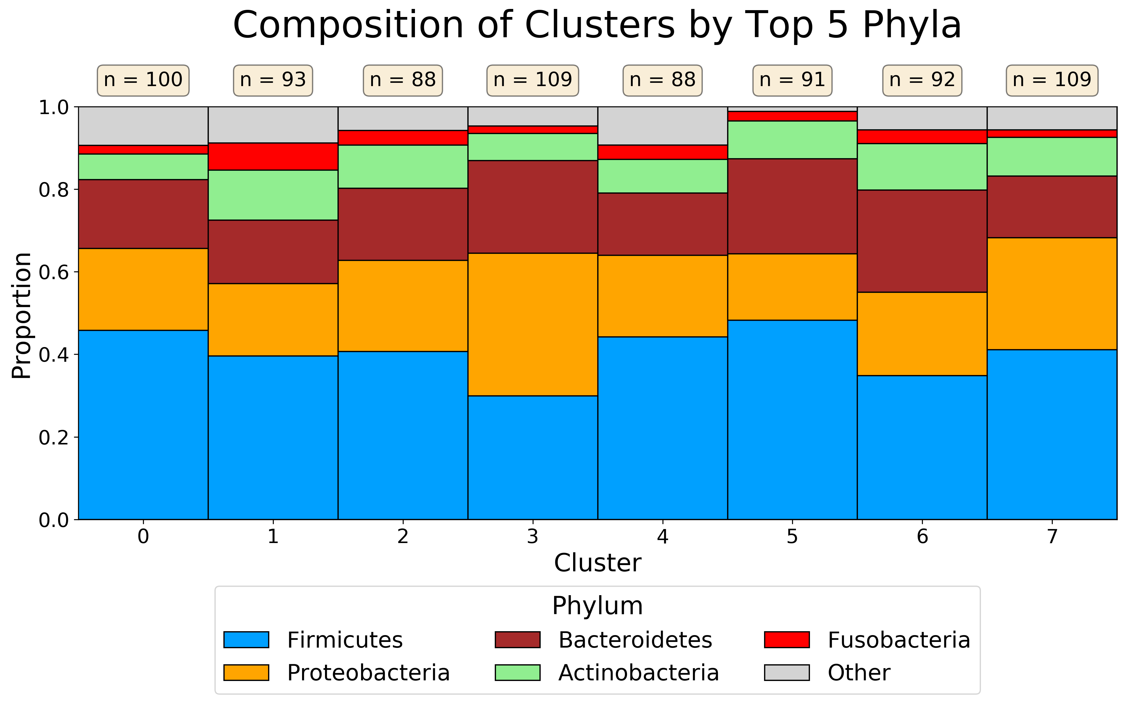 phyla_composition_plot.png