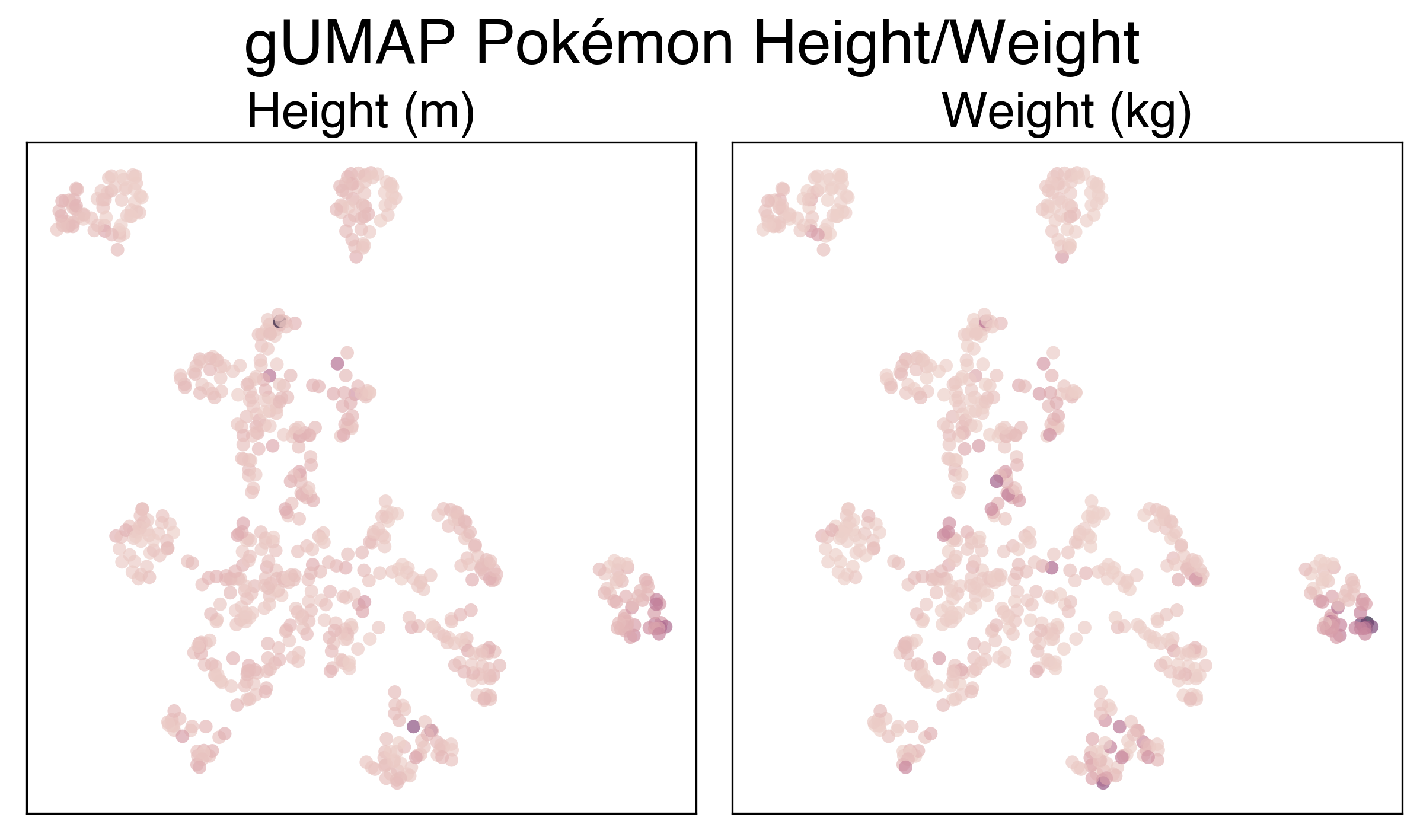 pokemon height and weight